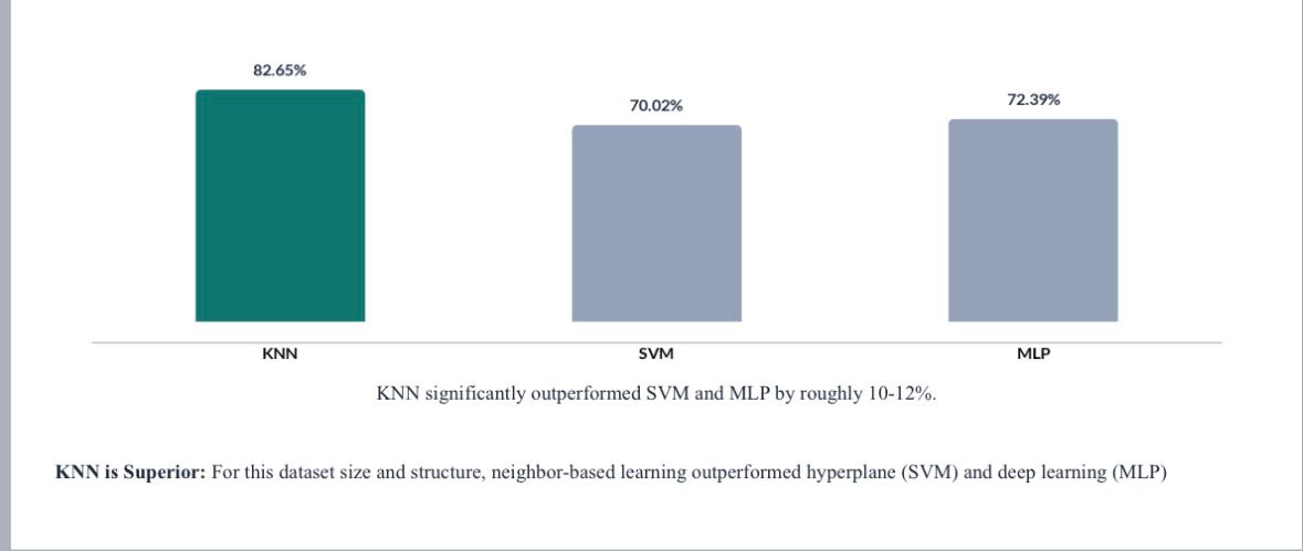 Maternal health risk classification project